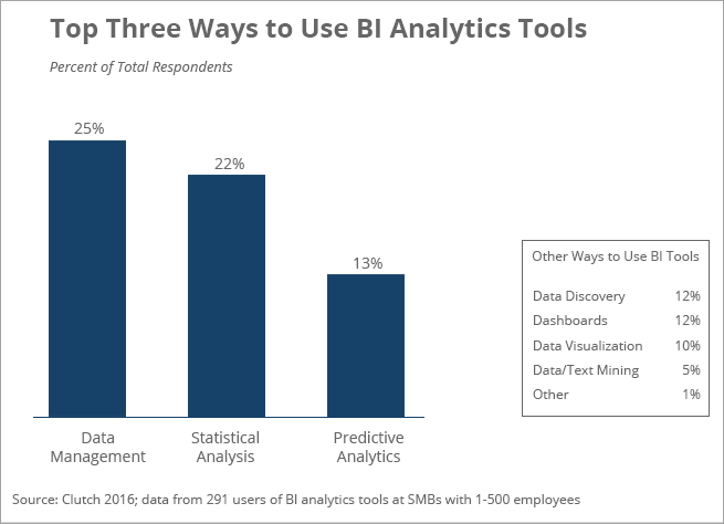 BI Analytics Tool